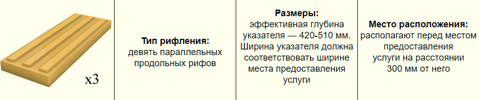 Указатель &laquo;Поле получения услуги&raquo;